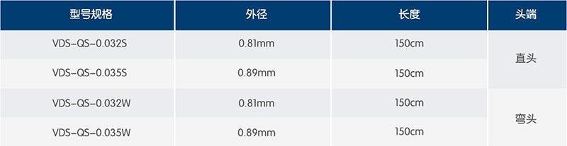 Disposable sterile hydrophilic guide wire Specifications