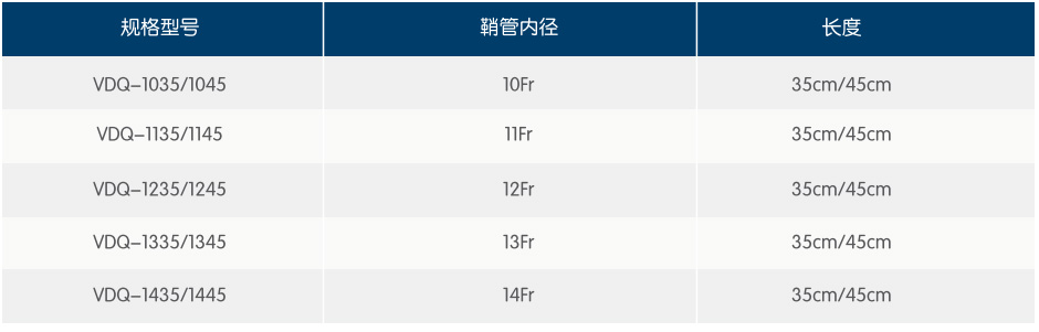 Component size comparison table for each model and specification of the product