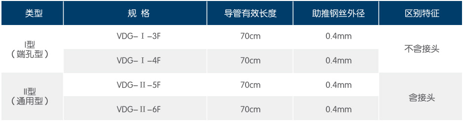 Effective length and outer diameter of each model specification