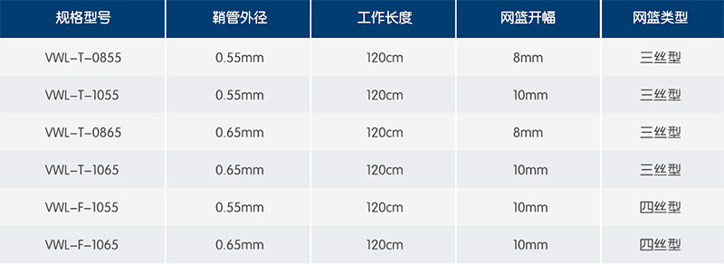 Disposable stone extraction basket Specifications